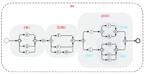 Image result for Control Model Complexity