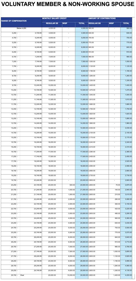 How To Pay Sss Contributions As An Ofw In The Uae – PJLM