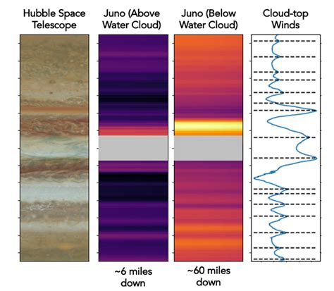 Juno mission has unlocked the secrets of Jupiter’s shrinking red spot ...