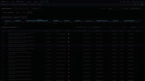 Splunk Enterprise Security Essentials Features | Splunk