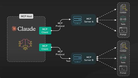 Image result for Using MCP in Openai