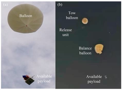 An Improved Climbing Strategy for High-Altitude Fast-Deploy Aerostat ...