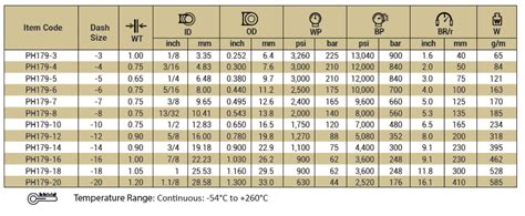Smooth Bore Ptfe Hose manufacturers in navi mumbai