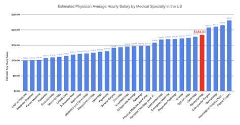 How to Become an Otolaryngologist in 2023