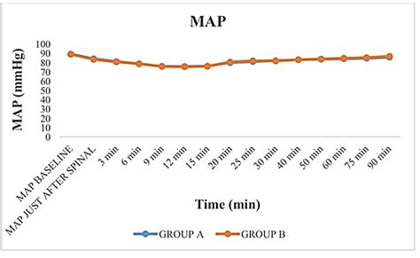 Comparison of intermittent intravenous bolus of phenylephrine and ...