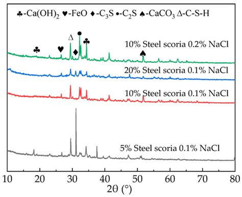 The Influence of NaCl Internal and External Erosion on the Properties ...