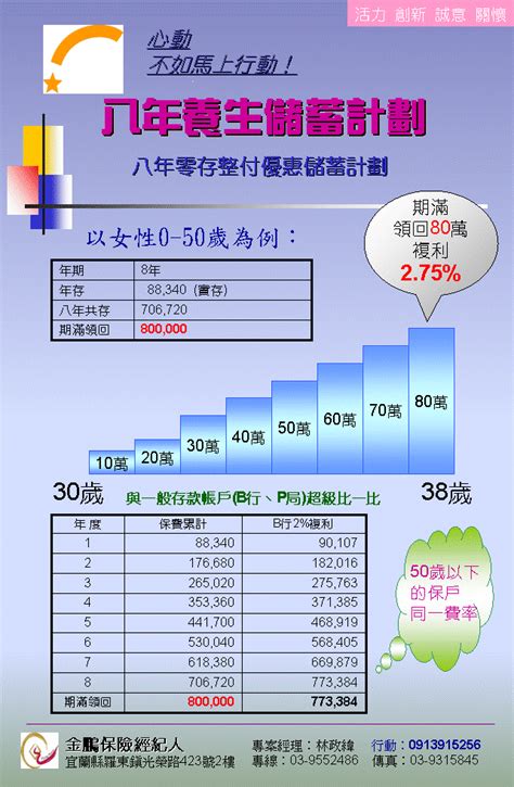 Image result for Python's Example for Print Graph and Chart