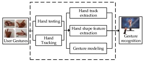 Current State of Robotics in Hand Rehabilitation after Stroke: A ...