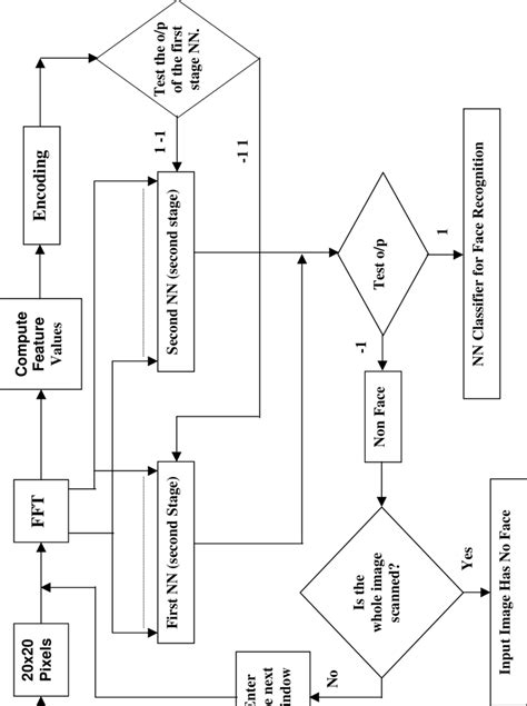 Image result for Block Diagram System Identification Algorithm