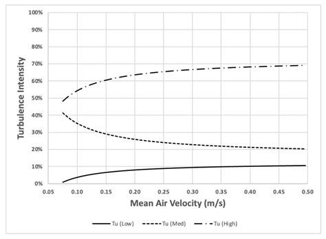 Performance Optimization of Natural Ventilation in Classrooms to ...