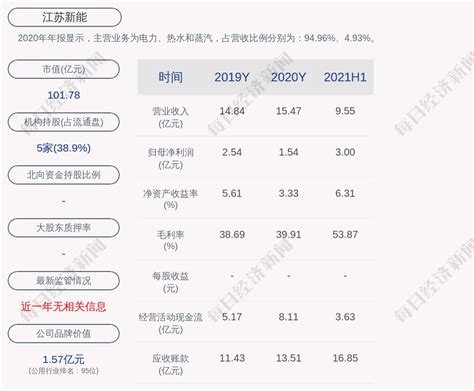 江苏银行2023中期业绩：净利润增27.20%、资产质量居行业第一梯队|江苏银行|资产质量|贷款_新浪科技_新浪网
