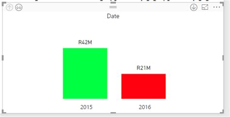 Solved: Color Saturation with Date Hierarchy - Microsoft Fabric Community
