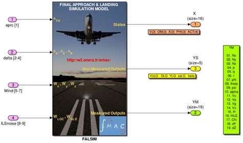 Robust Autoland Design by Multi-Model ℋ∞ Synthesis with a Focus on the ...