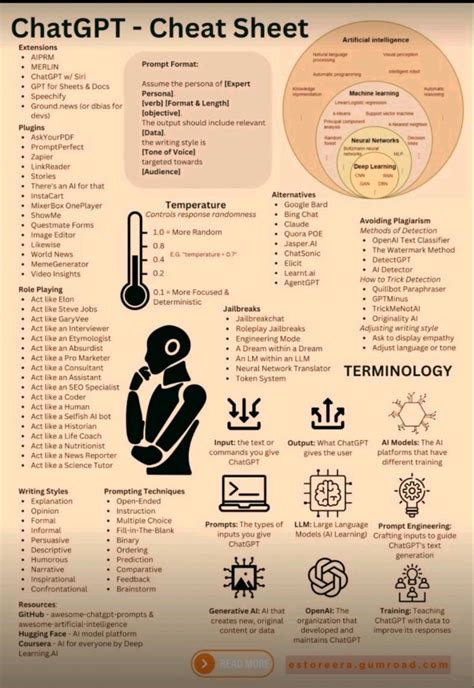 Chat GPT Cheat Sheet Book 的图像结果