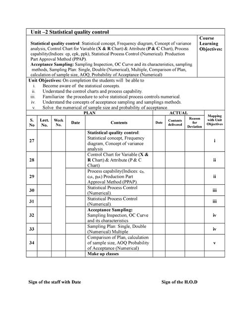 U 2 Teaching Plan - Unit –2 Statistical quality control Statistical ...