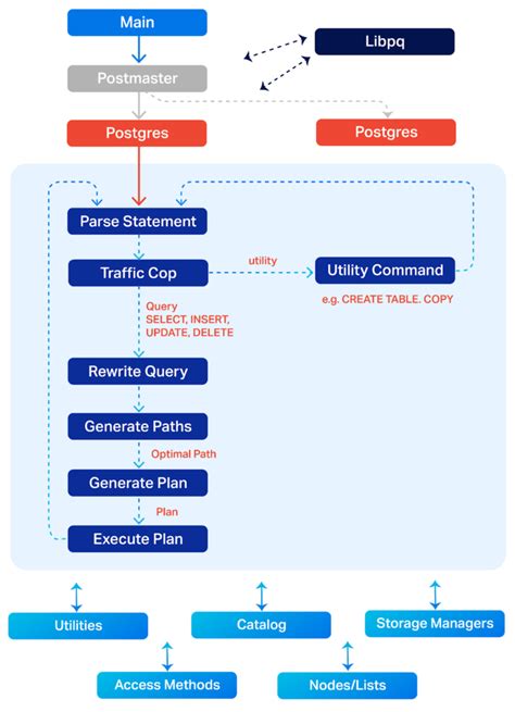 PostgreSQL Database Structure 的图像结果