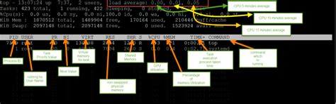 25 most Commonly Used Linux commands All over the World - Video