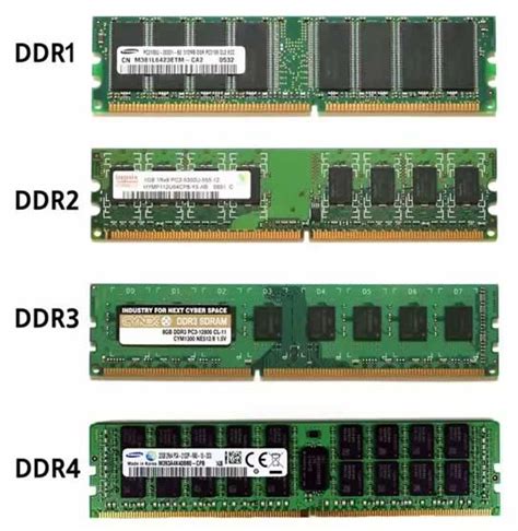 DDR1, DDR2, DDR3, and DDR4 RAM memory: What are their differences? (2024)