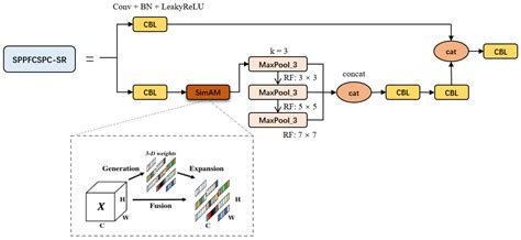 Vision-Based Anti-UAV Detection Based on YOLOv7-GS in Complex Backgrounds