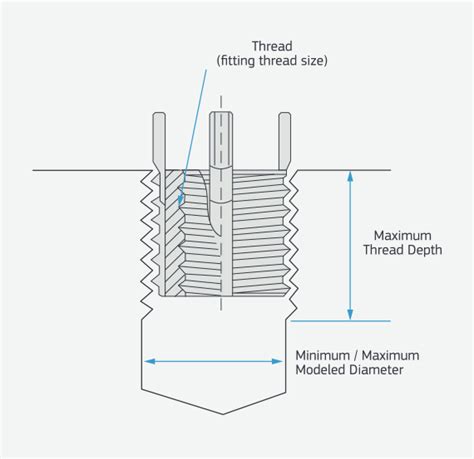 Image result for Threaded Ring Inserts