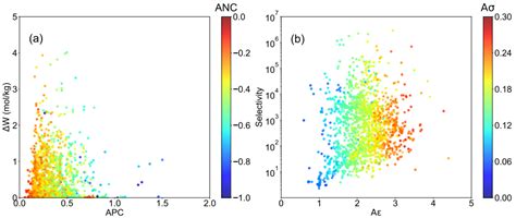 In Silico Screening of Metal-Organic Frameworks for Formaldehyde ...