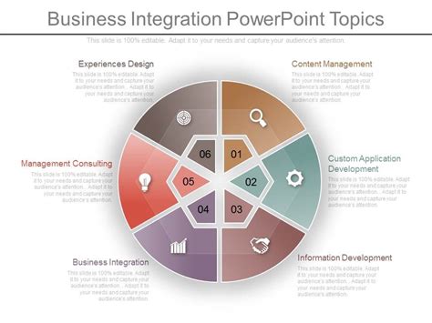 Image result for Integration Topics