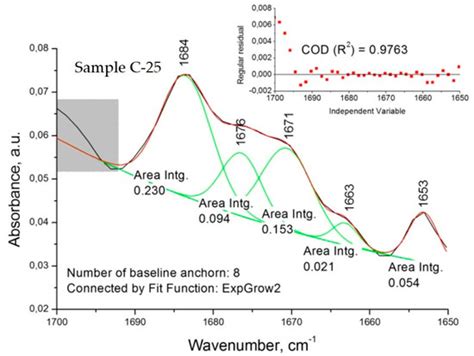 Ammonio Methacrylate Copolymer (Type B)-Diltiazem Interactions in Solid ...