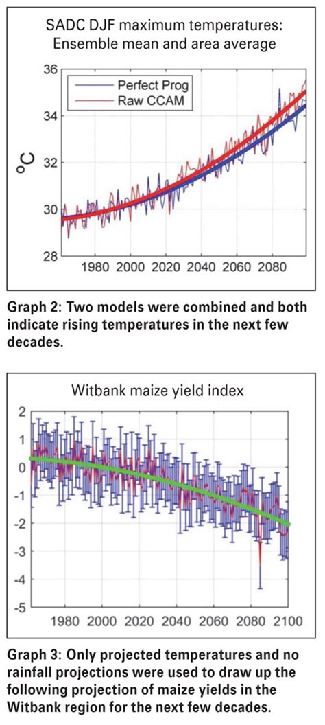 Image result for Variability and Climate Change