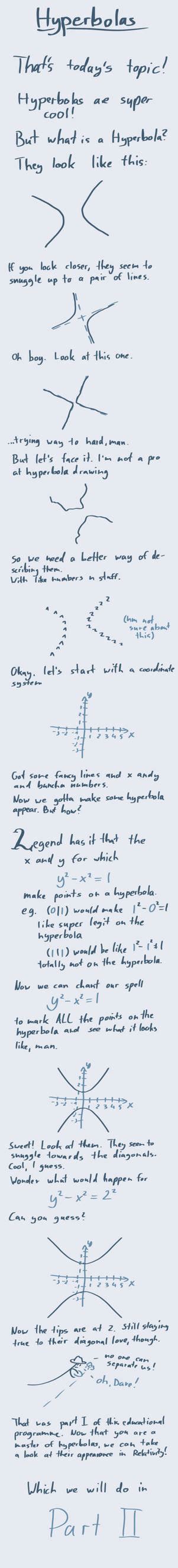 Hyperbola Tutorial 的图像结果