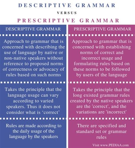Descriptive and Prescriptive Norms 的图像结果