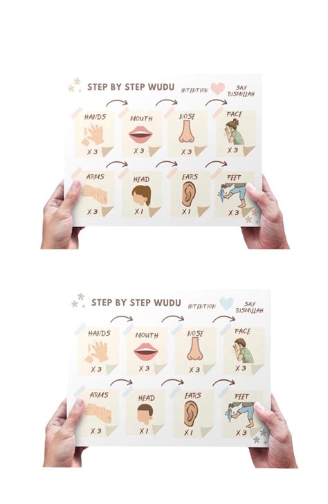Buy Wudu Wudhu Chart Step by Step Wudu Chart Wudu Poster Online in ...