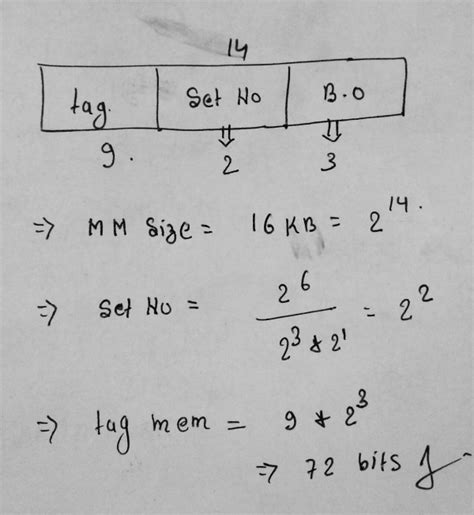 CO and Architecture: Testbook Test Series: CO & Architecture ...