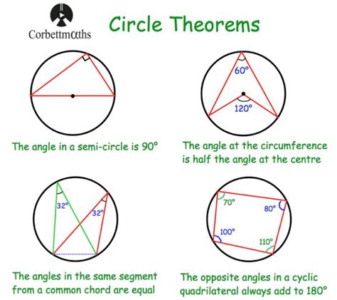 Circle Geometry Lessons 的图像结果
