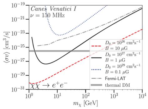 Status, Challenges and Directions in Indirect Dark Matter Searches