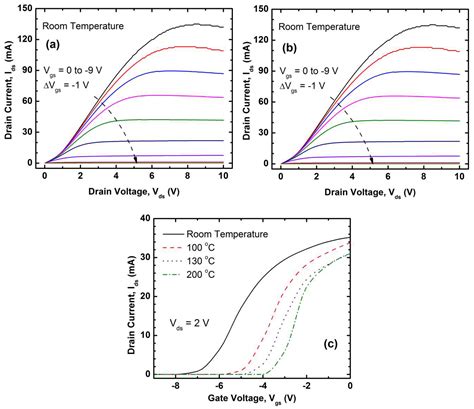 High Temperature AlGaN/GaN Membrane Based Pressure Sensors