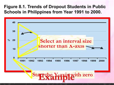 Types of Data Presentation 的图像结果
