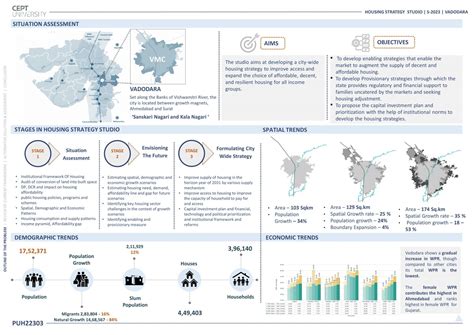 G2_P5_Redevelopment of Formal Sub-Standard Units | CEPT - Portfolio