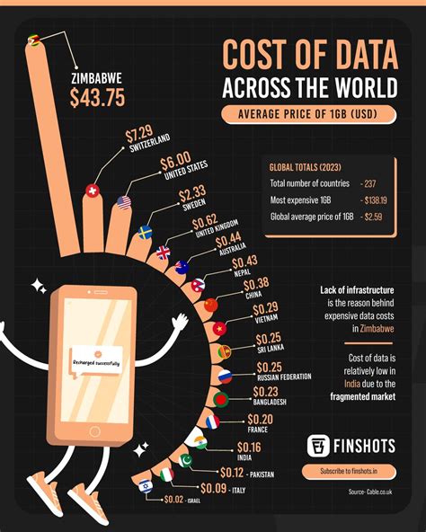 infographic - Finshots