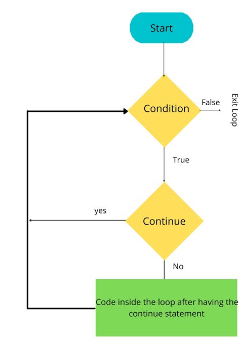 Image result for JavaScript Loo