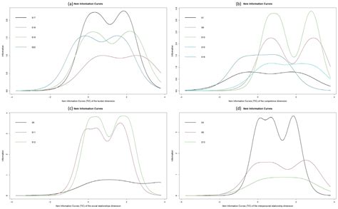 Zarit Caregiver Burden Interview: Psychometric Properties in Family ...