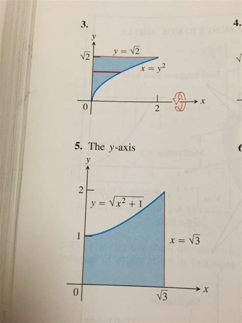 The Shell Method Animation 的图像结果