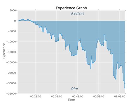 Image result for Matplotlib Rank in Time Python
