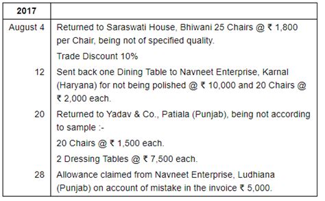 Books Of Original Entry-Special Purpose Subsidiary Books (Part - 1 ...