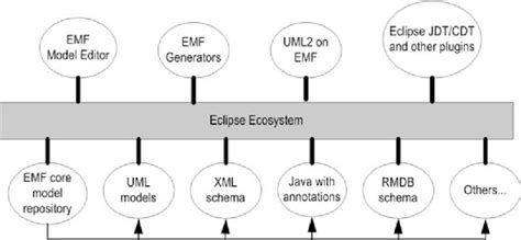 Image result for Eclipse Framework