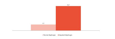 How to monitor diaphragm status
