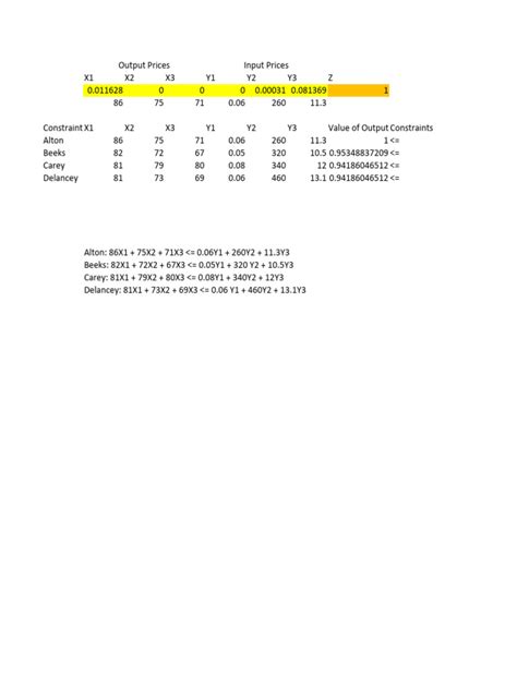 Data Envelopment Analysis Example 的图像结果