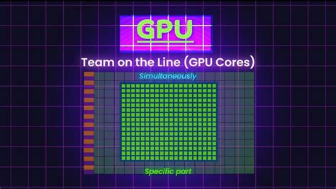 Image result for Understanding GPUs