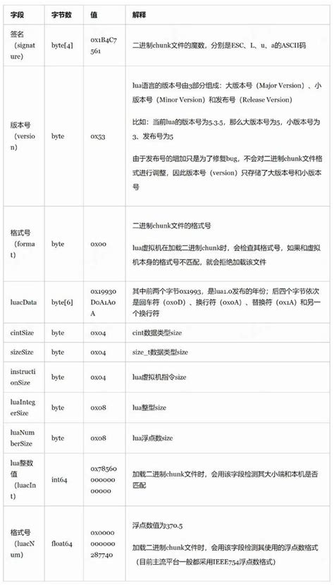 Lua Inheritance 的图像结果