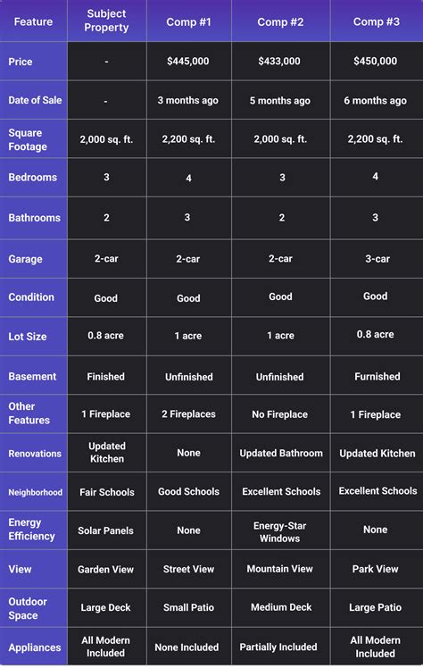 CMA in Real Estate: What It Is and Why It Matters