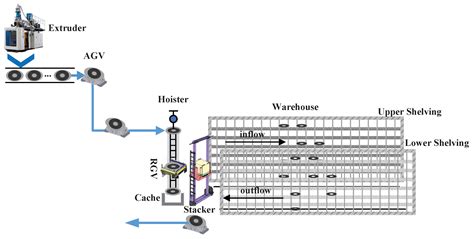 A Systematic Disturbance Analysis Method for Resilience Evaluation: A ...